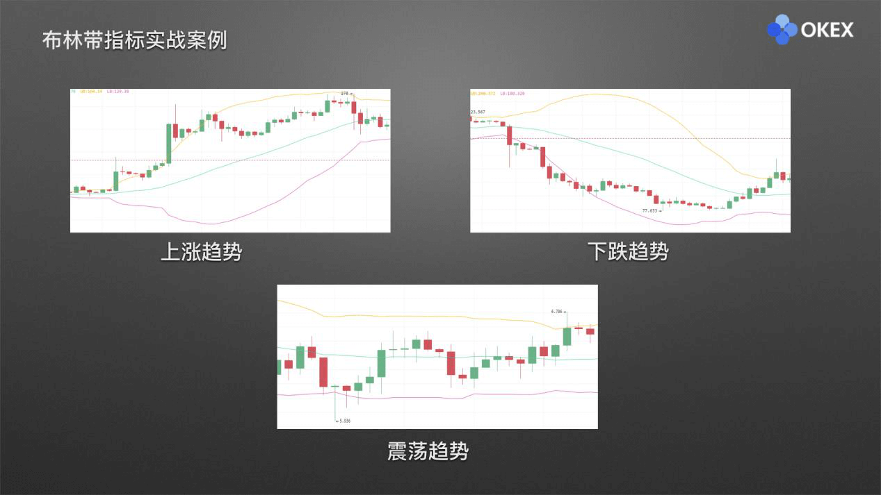 【零基础学币市分析】21、常用分析指标3—BOLL布林带