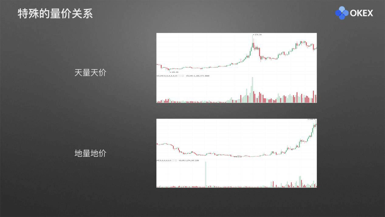 【零基础学币市分析】20、常用分析指标2-成交量