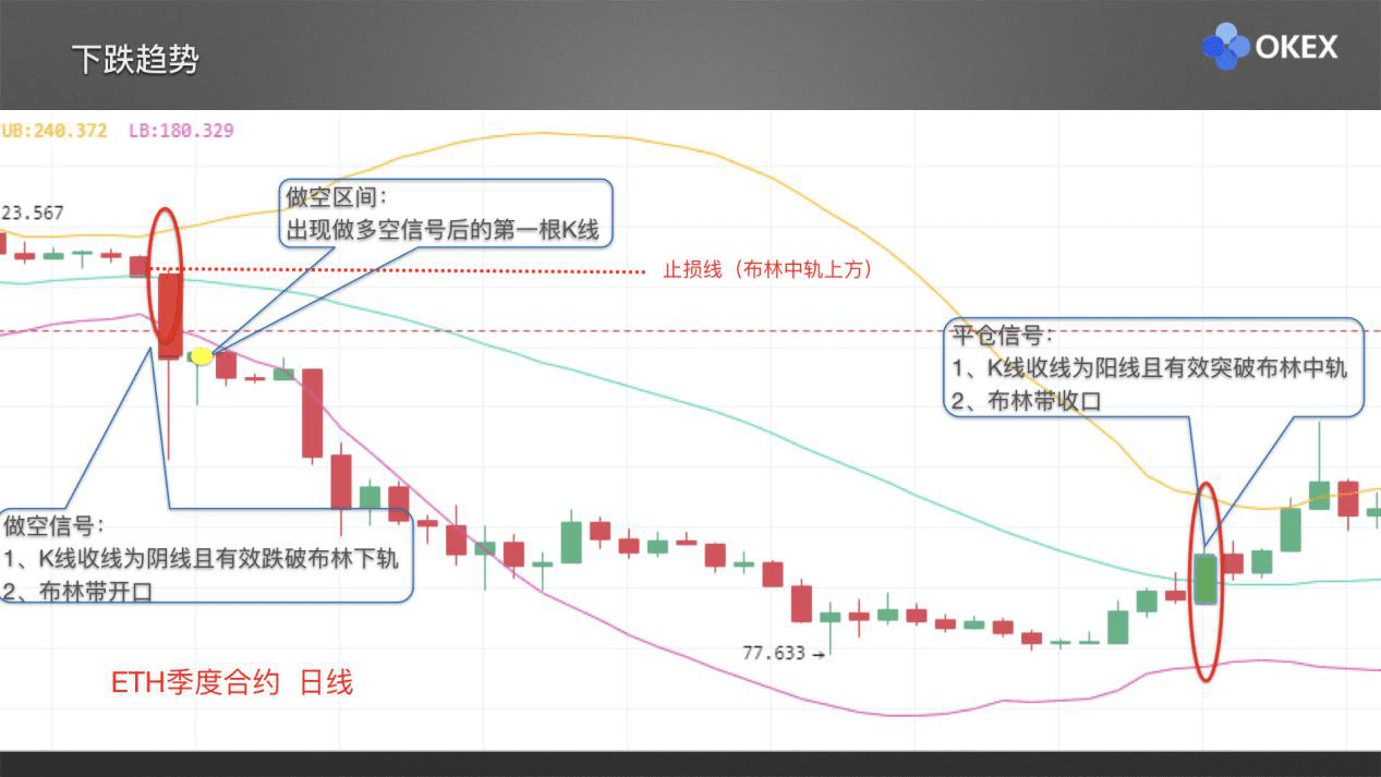 【零基础学币市分析】21、常用分析指标3—BOLL布林带