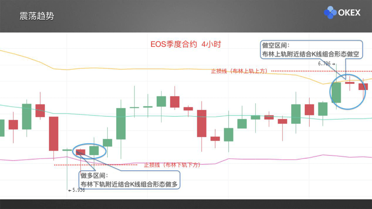 【零基础学币市分析】21、常用分析指标3—BOLL布林带