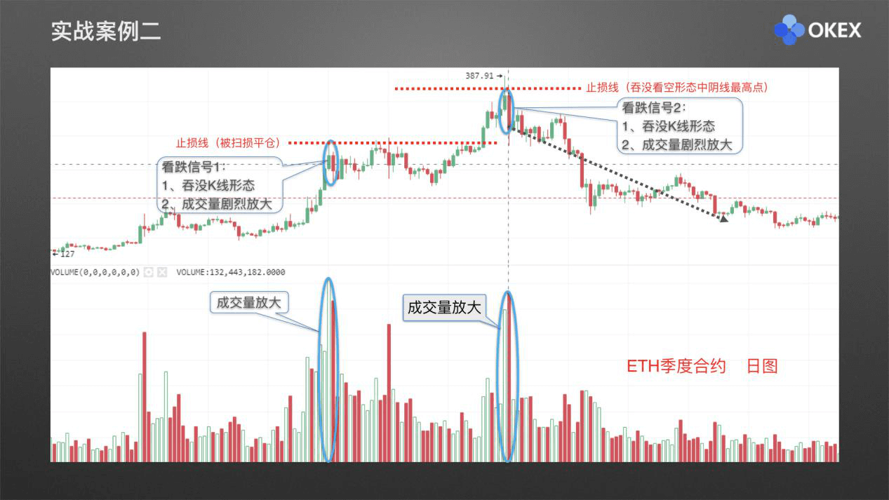 【零基础学币市分析】20、常用分析指标2-成交量