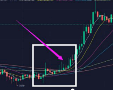 OKEX合约交易的进阶