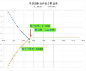 保险策略与接货准备—用看跌期权来实现