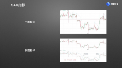 【零基础学币市分析】25、常用分析指标7—SAR