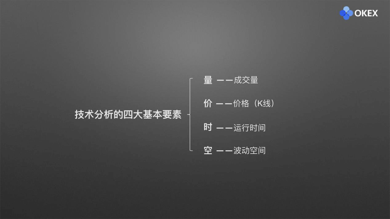 【零基础学币市分析】20、常用分析指标2-成交量