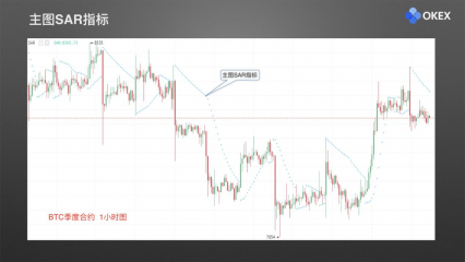 【零基础学币市分析】25、常用分析指标7—SAR