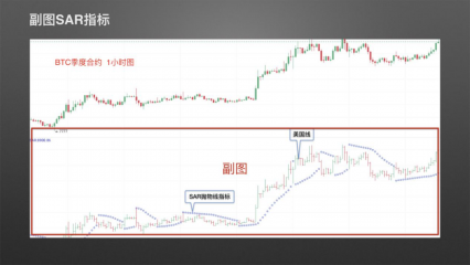 【零基础学币市分析】25、常用分析指标7—SAR