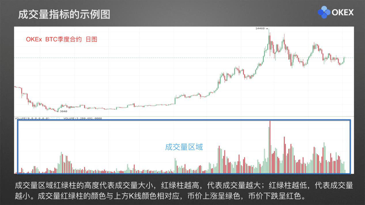 【零基础学币市分析】20、常用分析指标2-成交量