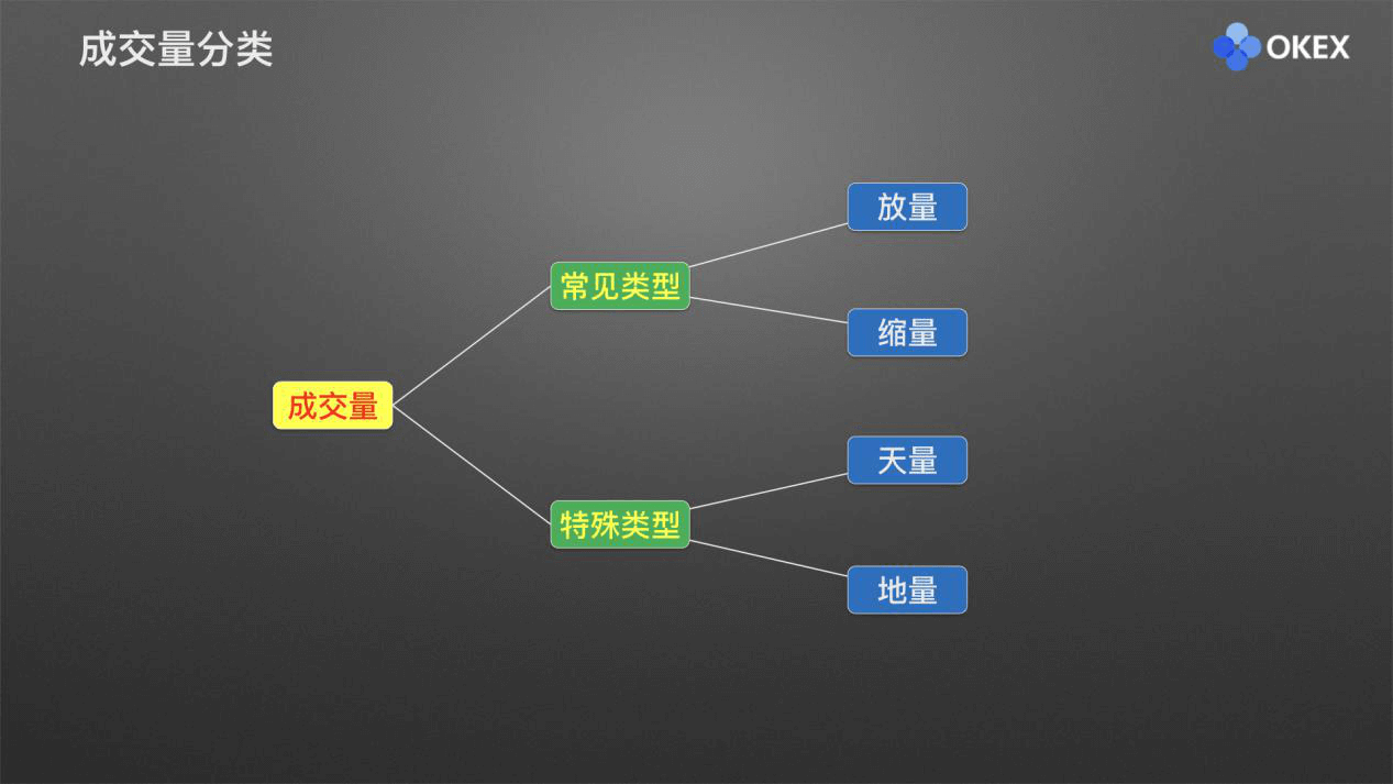 【零基础学币市分析】20、常用分析指标2-成交量