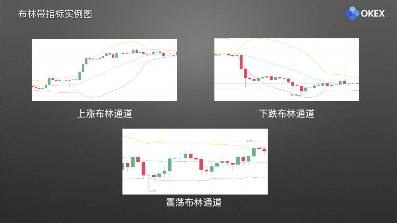 【零基础学币市分析】21、常用分析指标3—BOLL布林带