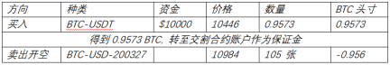 如何运用币本位及USDT保证金合约间的差别盈利？