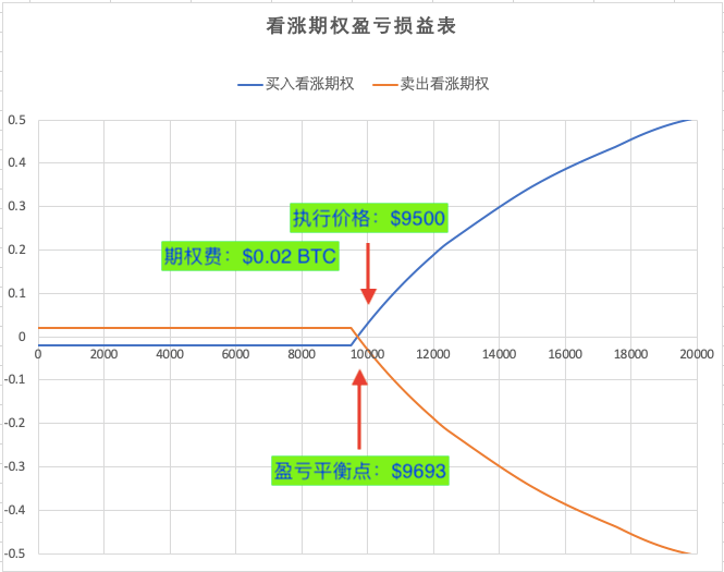 如何备兑开仓，卖出OKEX看涨期权？