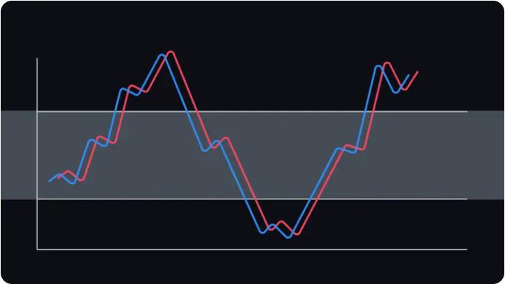 什么是随机相对强弱指数（Stochastic RSI）？