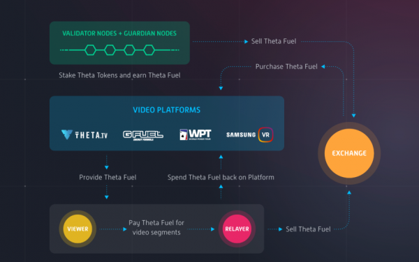 THETA(Theta Network)是什么币？