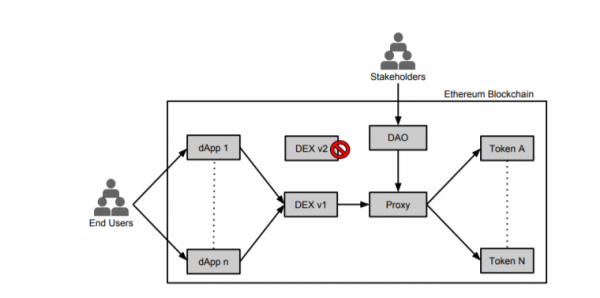 ZRX(0x)是什么币？