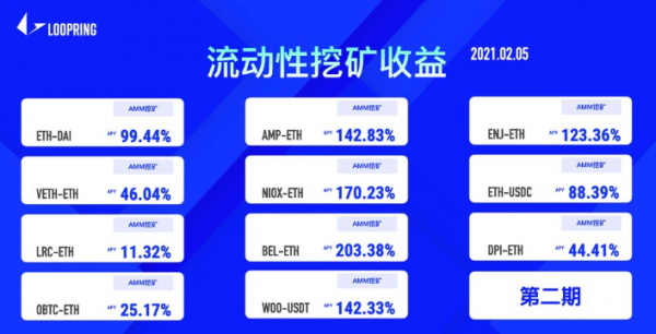 路印协议LRC(Loopring)是什么币？