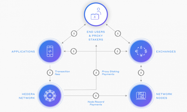 HBAR(Hedera Hashgraph)是什么币？