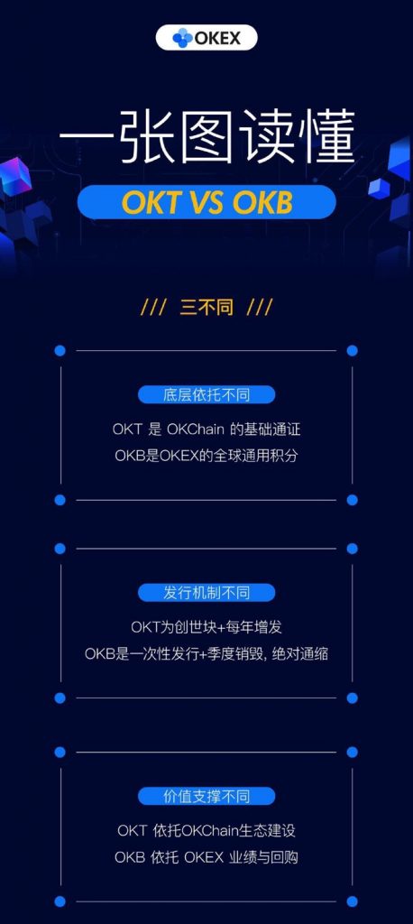 OKT和OKB有什么区别