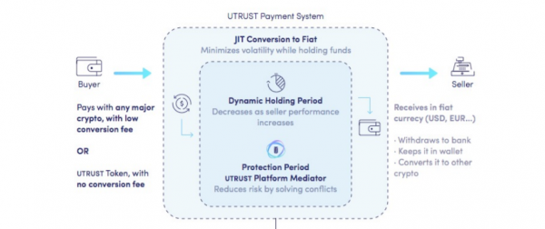 UTK(Utrust)是什么币？