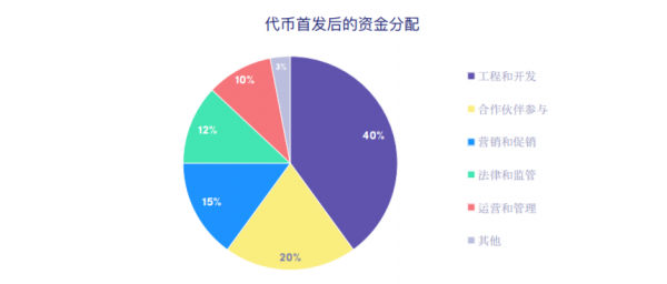 UTK(Utrust)是什么币？