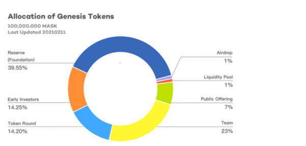 MASK(Mask Network)是什么币？