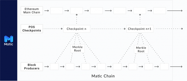 MATIC(Polygon)是什么币？