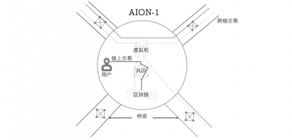 AION是什么币？