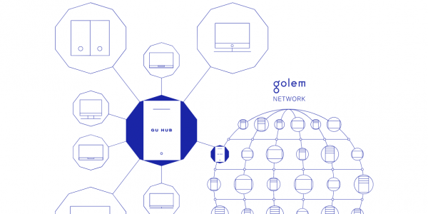 GLM(GOLEM)是什么币？