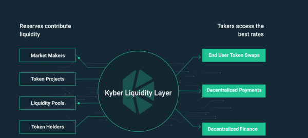 KNC(Kyber Network)是什么币？