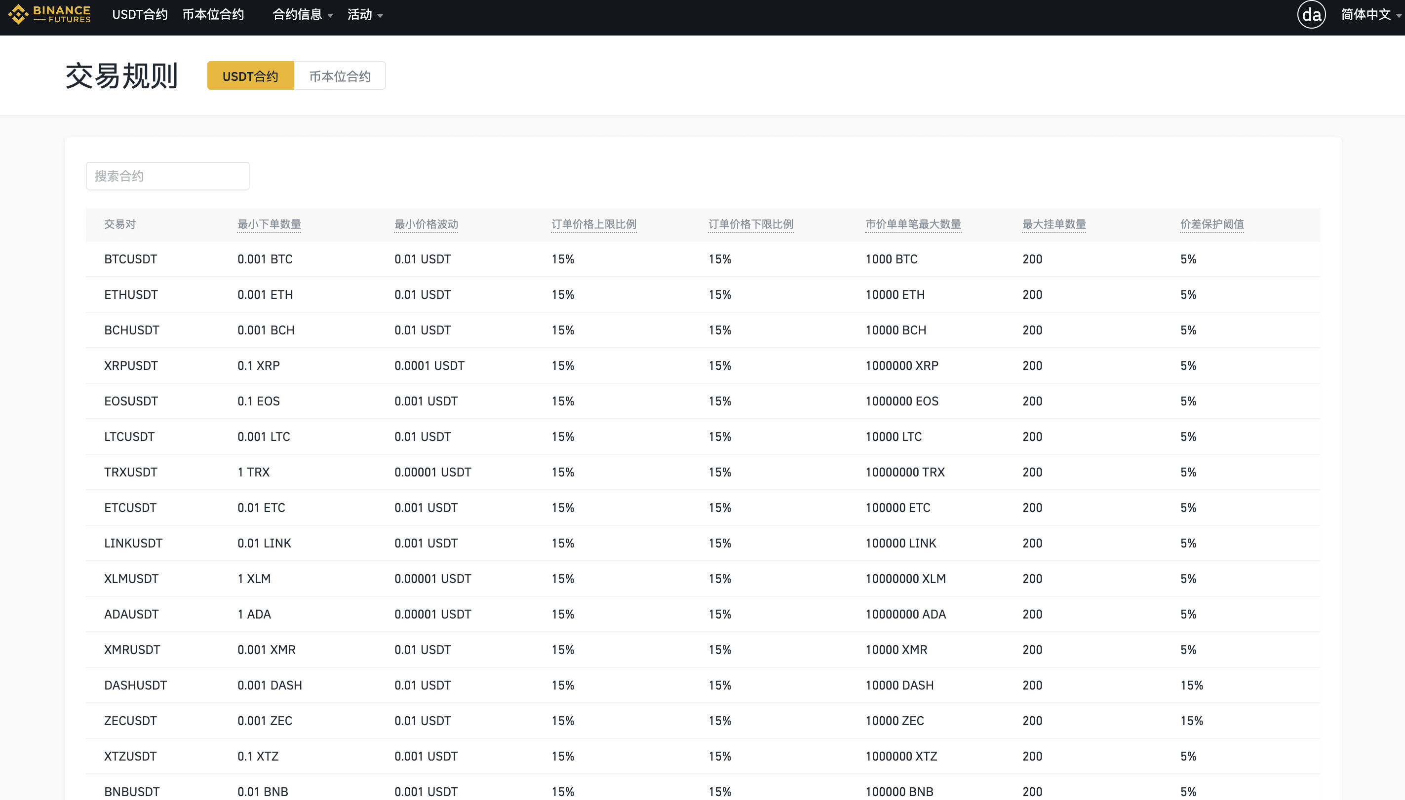 币安Binance U本位合约细则