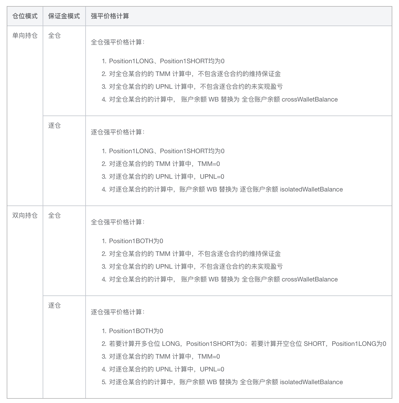 如何计算币安Binance U本位合约的强平价格