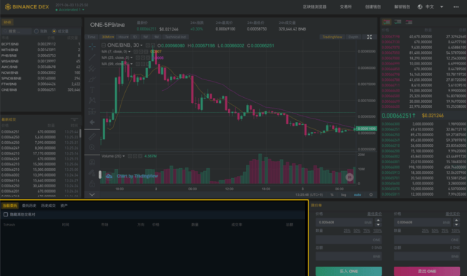 币安Binance DEX界面介绍