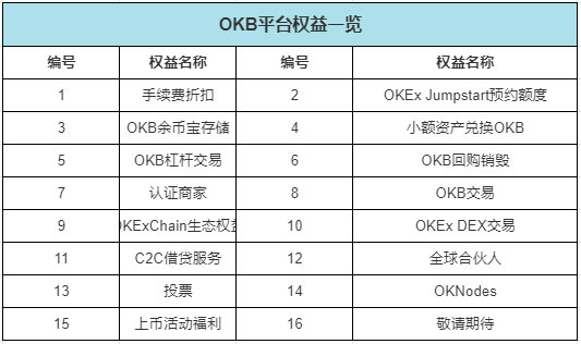 欧易OKEx平台币OKB第11次回购销毁情况公示