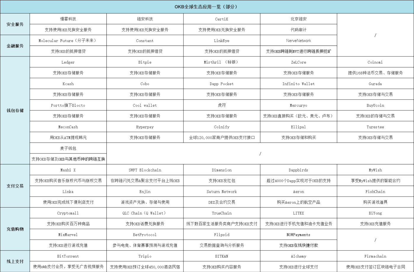 欧易OKEx平台币OKB第11次回购销毁情况公示