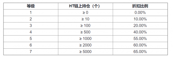 火币生态链 (Heco)