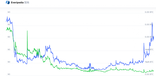 IQ(Everipedia)是什么币？