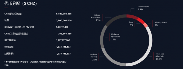 CHZ(Chiliz)是什么币？