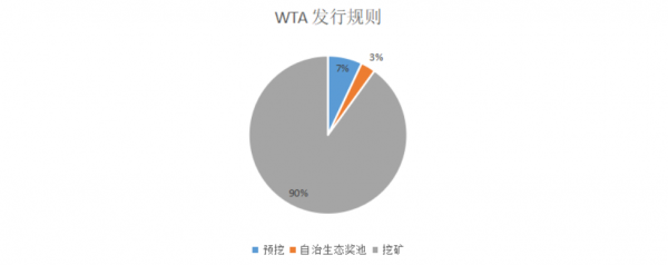 沃尔顿链WTC是什么币？