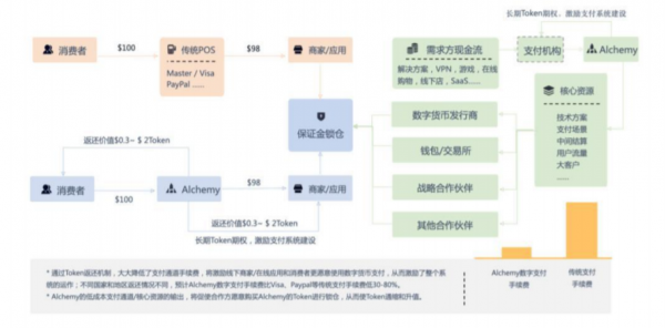 ACH(Alchemy Pay)是什么币？