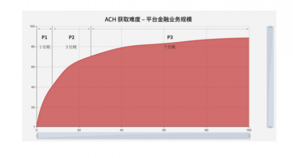 ACH(Alchemy Pay)是什么币？