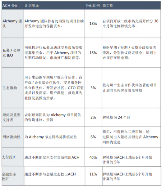 ACH(Alchemy Pay)是什么币？