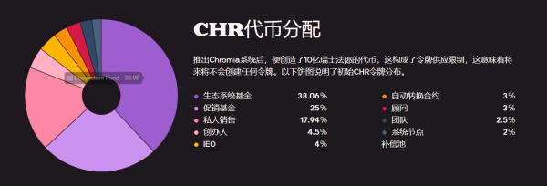 CHR(Chromia)是什么币？