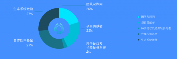 SRM(Serum)是什么币？