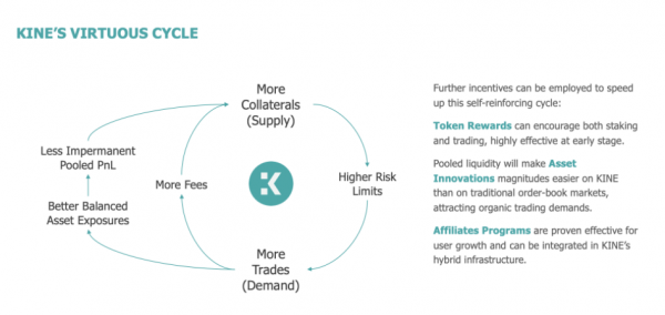 KINE(Kine Protocol)是什么币？