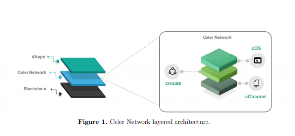 CELR(Celer Network)是什么币？