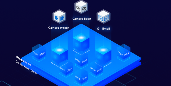 GNX(Genaro Network)是什么币？