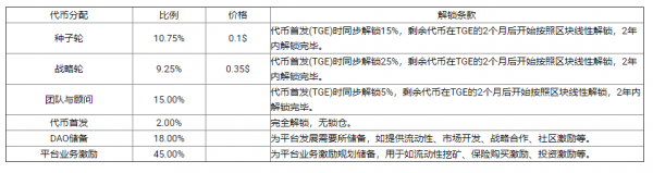 INSUR(InsurAce)是什么币？