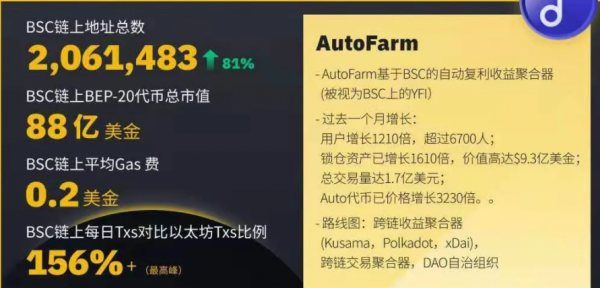 AUTO(AutoFarm)是什么币？