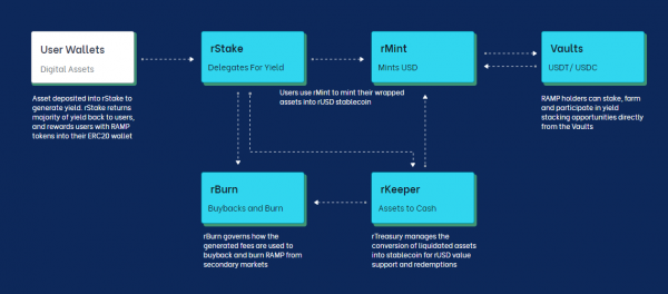 RAMP(Ramp DeFi)是什么币？