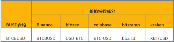 币安Binance价格指数信息